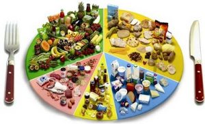 Ara Öğünlerde Dikkat Edilmesi Gerekenler